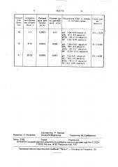 Способ нейролептанальгезии (патент 1822770)