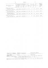 Монокристаллический ферритовый материал (патент 704373)