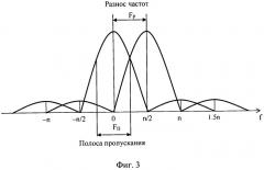 Способ оценки широкополосных сигналов по частоте и устройство для его реализации (патент 2487481)