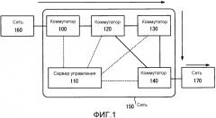Блок связи, система связи, способ связи и носитель записи (патент 2554543)