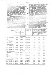 Гранулированное удобрение для сахарной свеклы (патент 889649)