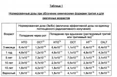 Способ обработки сырой воды, содержащей тритиевую воду (патент 2648263)