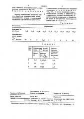 Способ определения анальгина (патент 1448255)