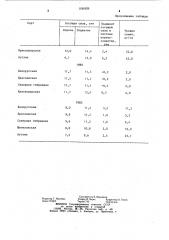 Способ предварительной оценки семенной продуктивности растений (патент 1191029)