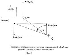 Способ анализа измерительных сигналов с контролируемого объекта (варианты) (патент 2263924)