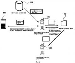 Устройство и способ для перемещения и копирования объектов прав между устройством и портативным запоминающим устройством (патент 2377642)