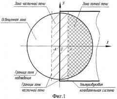 Способ измерения амплитуды колебаний излучающей поверхности ультразвуковой колебательной системы (патент 2271521)