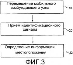 Устройство и способ для возбуждения приемопередающей метки (патент 2578587)