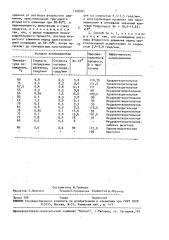 Способ получения фтористого алюминия (патент 1708761)