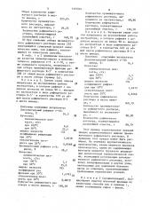 Способ очистки масляных фракций (патент 1587061)