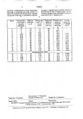 Способ выделения иода из раствора (патент 1699899)