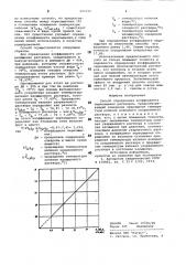 Способ определения коэффициентапересыщения pactbopob (патент 800196)