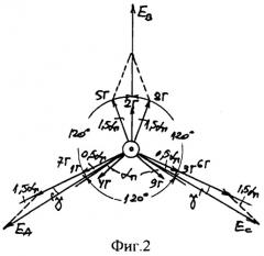 Трехфазная несимметричная дробная обмотка при 2p=6с полюсах в z=24с пазах (патент 2293420)