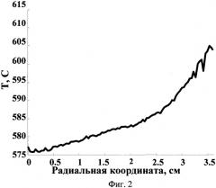 Устройство для спекания керамического изделия с использованием нагрева микроволновым излучением (патент 2334376)