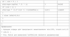 Сжатие разложенных представлений звукового поля (патент 2668059)