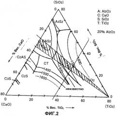 Содержащий оксид титана агломерат для получения гранулированного металлического железа (патент 2455370)