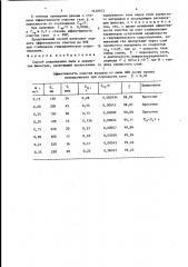 Способ улавливания пыли в зернистых фильтрах (патент 1430072)