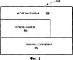 Передача и прием сообщений посредством индивидуально конфигурируемых канала обмена данных и модели программирования (патент 2356089)