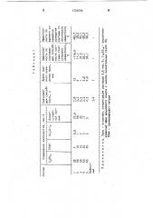 Состав для пылеподавления (патент 1724668)