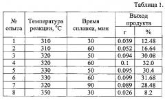 Способ получения комплексов лантаноидов с 5, 15-дифенилтетрабензопорфином (патент 2622292)