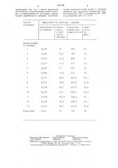 Способ получения высокодисперсного диоксида кремния (патент 1341159)