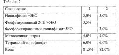 Способ синтеза фосфорилированного моноалкилфенола и его применение в качестве гидротропа (патент 2646611)