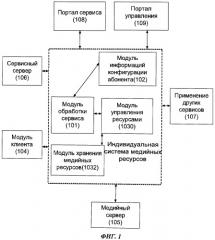 Система медийных ресурсов и способ предоставления медийных ресурсов (патент 2484595)