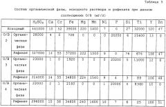 Получение диоксида титана (патент 2315818)