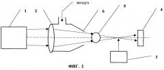 Лазерно-плазменный источник ионов и излучения (патент 2250530)