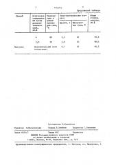 Способ очистки водородсодержащего газа (патент 1443943)