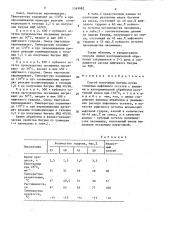 Способ получения битума (патент 1549982)