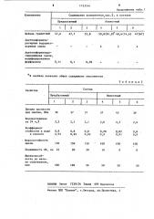 Композиция для изготовления кислотоупорных изделий (патент 1193144)