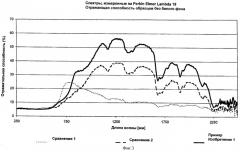 Непрозрачно окрашенный, отражающий инфракрасное излучение состав пластиковой пресс-формы (патент 2357985)