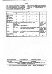 Способ приготовления полуфабриката молочного соуса (патент 1754046)