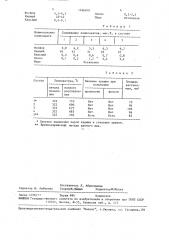 Припой для пайки меди и медных сплавов (патент 1496970)