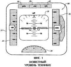 Способ и система информационного дисплея автоматического управления полетом самолета (патент 2321878)