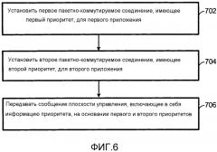 Системы и способы для основанного на приоритете управления сеансами и мобильностью двухприоритетных устройств мтс (патент 2621180)