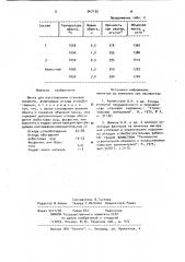 Шихта для изготовления стеновой керамики (патент 947133)