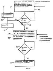 Узел дутьевого формования (патент 2295504)