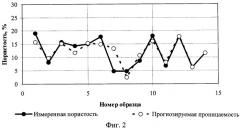 Способ определения пористости и проницаемости пласта месторождений нефти и газа (патент 2360108)