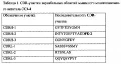 Моноклональное антитело сс3-4 к конформационному эпитопу с3 человека, штамм гибридной днк мыши рккк(п)764д - продуцент моноклонального антитела сс3-4 (патент 2584582)