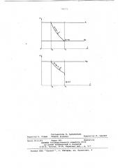 Динамический способ линеаризации характеристик преобразователя (патент 781575)