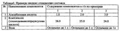 Способ удаления накипно-коррозионных отложений (патент 2551723)