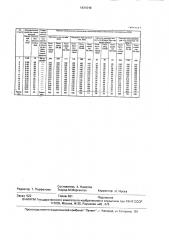 Состав для обработки стеклянного волокна (патент 1631048)