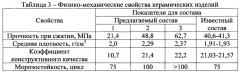 Способ получений сырьевой смеси для декоративной стеновой керамики (патент 2641533)