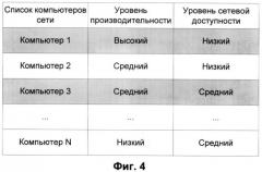 Система и способ повышения эффективности обнаружения неизвестных вредоносных объектов (патент 2454714)