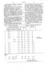 Способ термического разложения серной кислоты (патент 1004260)