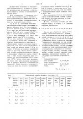 Состав для обработки ворса (патент 1381218)