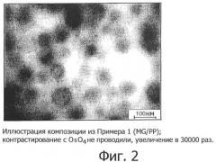Микрогельсодержащая термопластическая эластомерная композиция, способ ее получения и применение (патент 2372364)