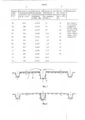 Способ производства кускового торфа на переосушенных массивах (патент 1432224)